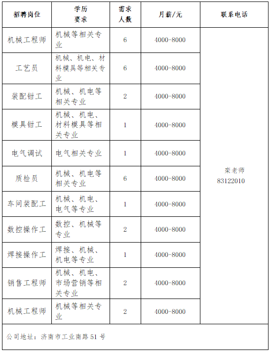 半岛·综合体育下载壹点送岗民营企业专场网络招聘会于近日举办(图1)