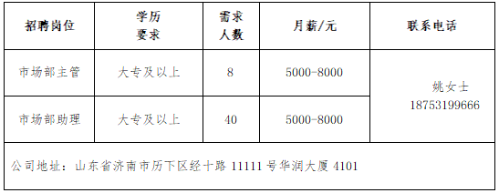 半岛·综合体育下载壹点送岗民营企业专场网络招聘会于近日举办(图2)