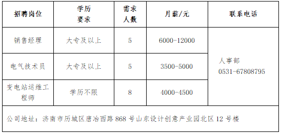 半岛·综合体育下载壹点送岗民营企业专场网络招聘会于近日举办(图9)