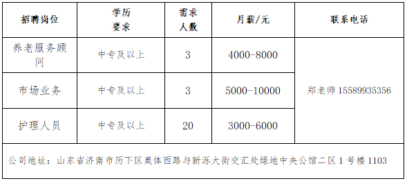 半岛·综合体育下载壹点送岗民营企业专场网络招聘会于近日举办(图4)