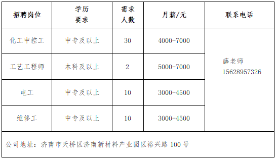 半岛·综合体育下载壹点送岗民营企业专场网络招聘会于近日举办(图7)