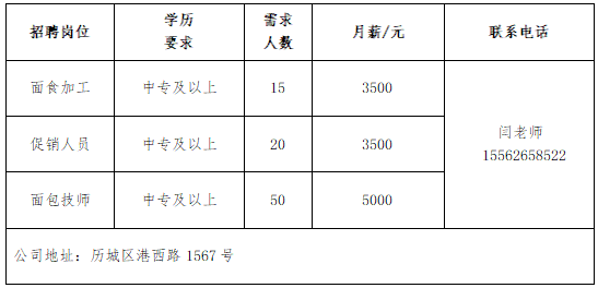 半岛·综合体育下载壹点送岗民营企业专场网络招聘会于近日举办(图5)