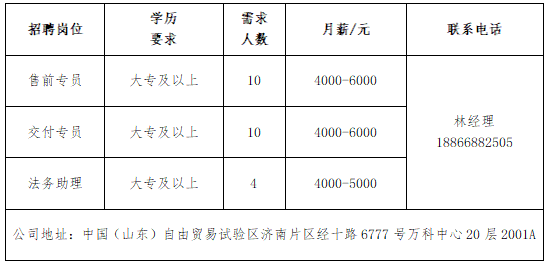 半岛·综合体育下载壹点送岗民营企业专场网络招聘会于近日举办(图10)