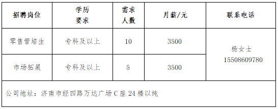 半岛·综合体育下载壹点送岗民营企业专场网络招聘会于近日举办(图11)