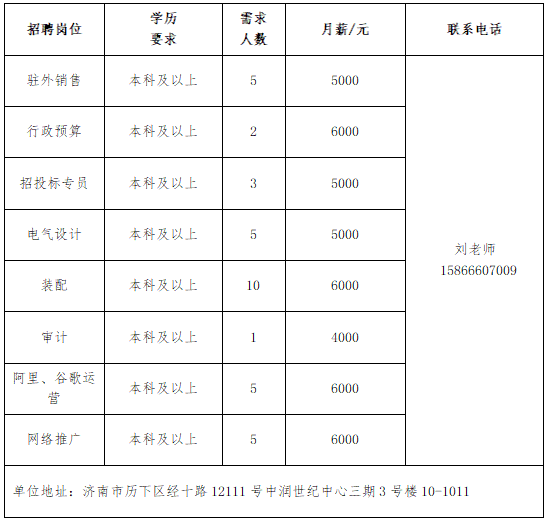 半岛·综合体育下载壹点送岗民营企业专场网络招聘会于近日举办(图12)