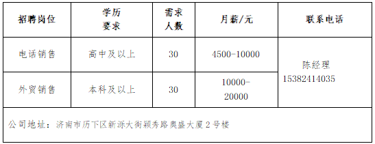 半岛·综合体育下载壹点送岗民营企业专场网络招聘会于近日举办(图13)